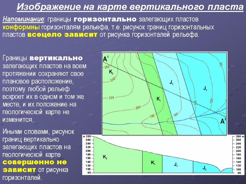 Изображение на карте вертикального пласта Напоминание: границы горизонтально залегающих пластов конформны горизонталям рельефа, т.е.